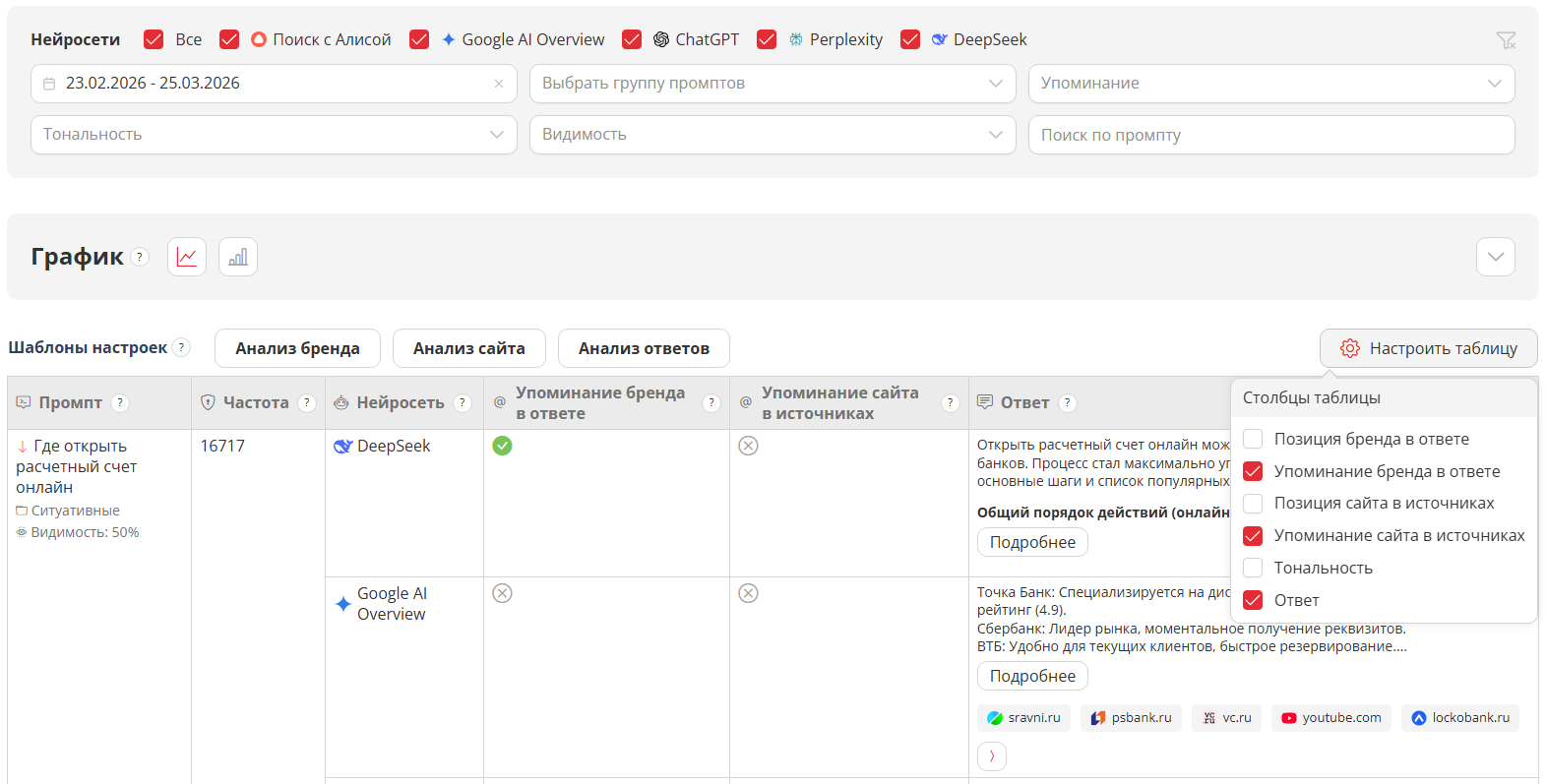 Раздел Позиции и упоминания